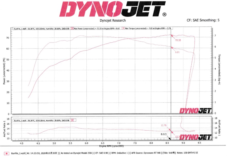 ドゥカティ中古車販売及びメンテナンスの神奈川県『volto』